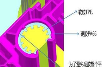 避坑指南：雙色模具設計良率低？這3大原則與6個細節是關鍵！